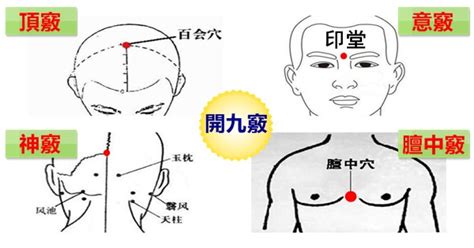 張開穴|九竅決生死，開通九竅，可以修心養性，強身健體